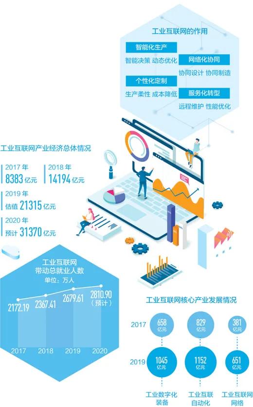 工業(yè)互聯(lián)網(wǎng)數(shù)據(jù)服務(wù) 從概念到落地的挑戰(zhàn)與實踐